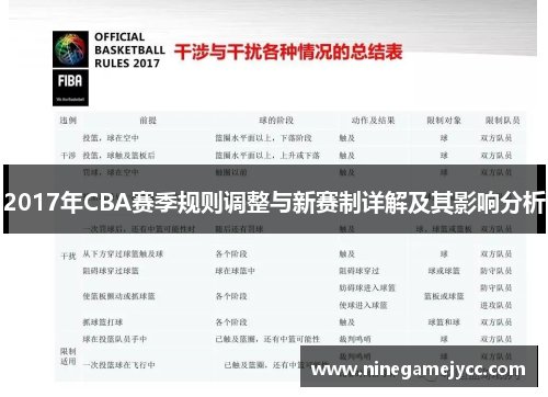 2017年CBA赛季规则调整与新赛制详解及其影响分析